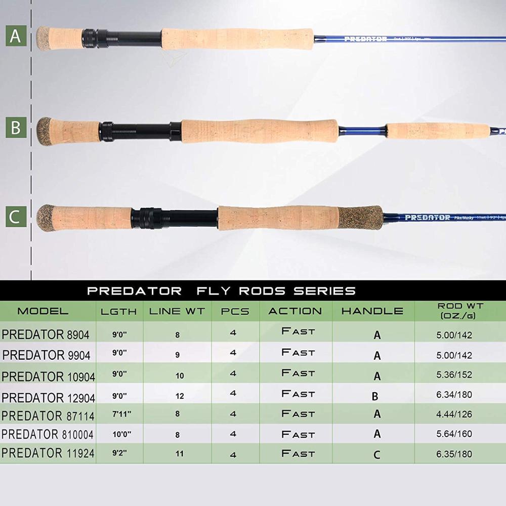 Maximumcatch-caña de pescar co - Fishing Rod Ice reseña y precio