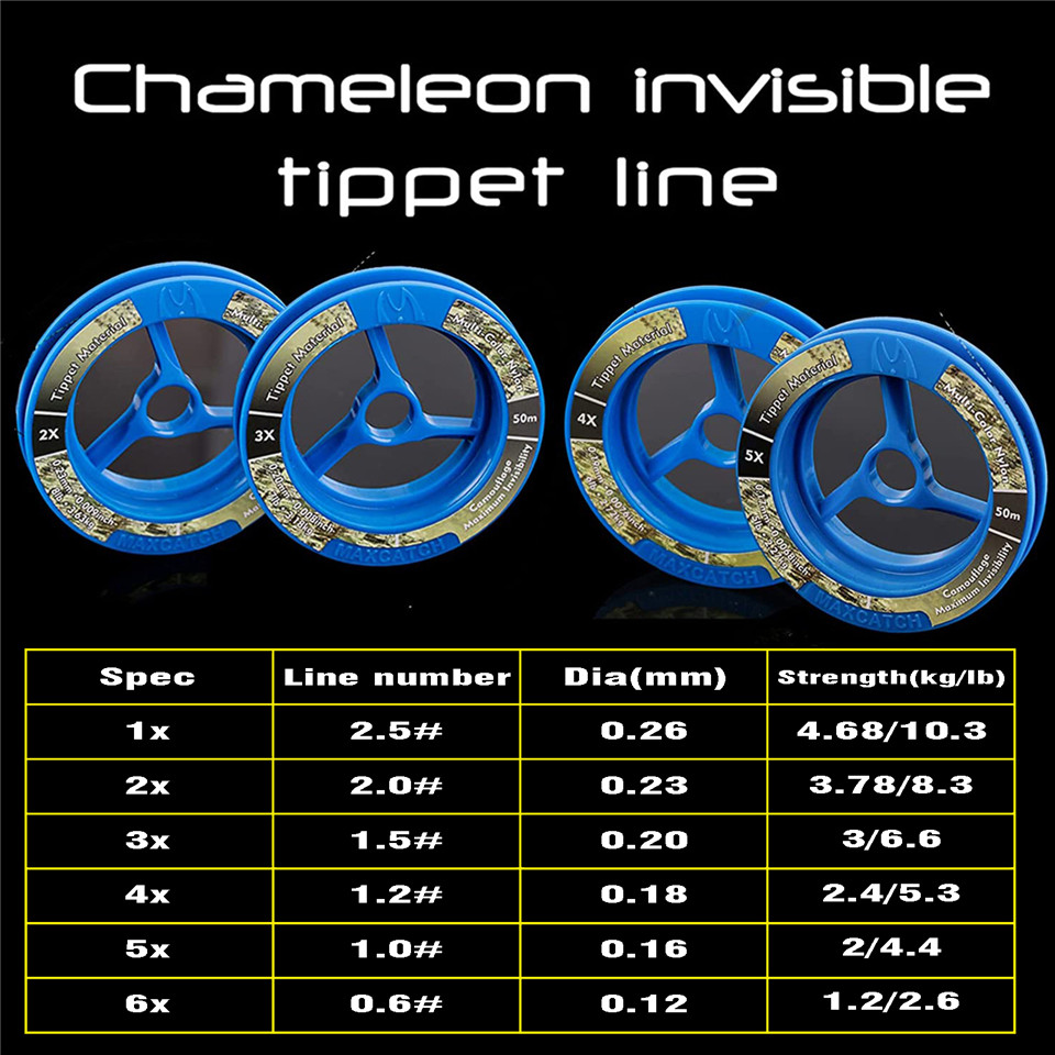 Línea Tippet de captura máxima - Fishing Rod Ice reseña y precio