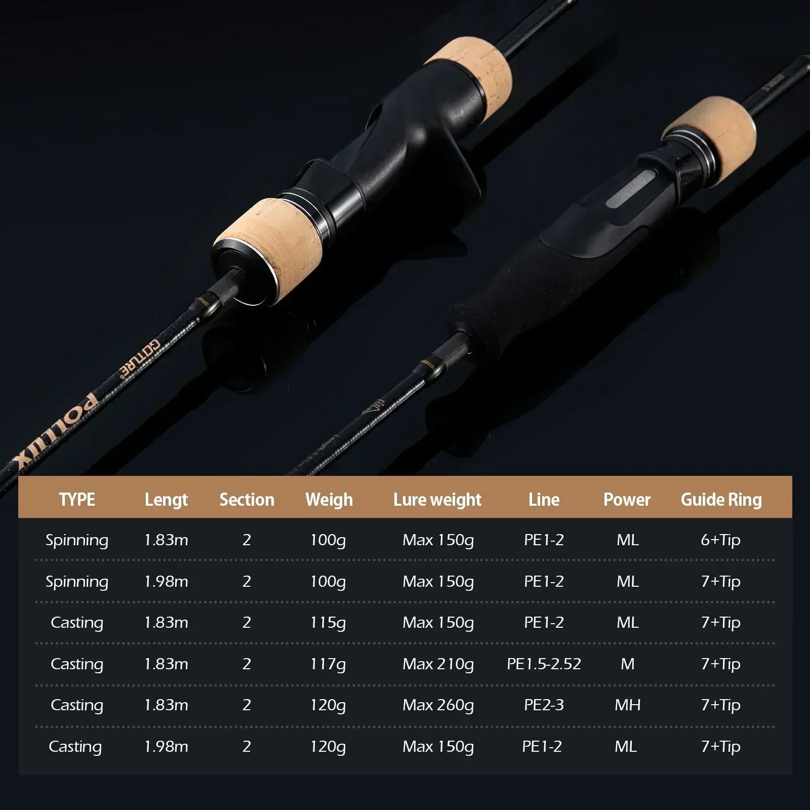 Goture Pollux 1,83 M caña de p - Kastking Reel Zephyr reseña y precio
